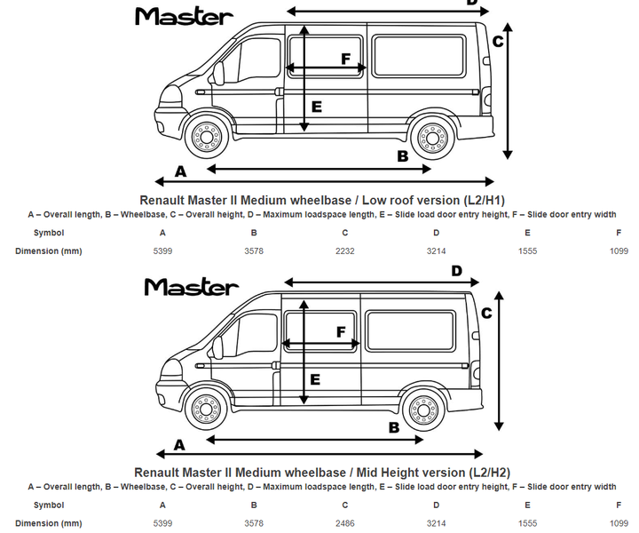 Пол Renault Master L2 MWB (1998-2010) влагостойкая фанера 10мм, качественный ЧПУ раскрой. RENAULT-05 фото